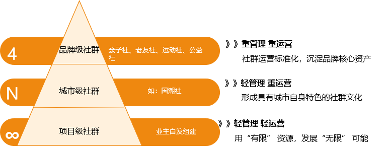 10萬業(yè)主拍手叫好，159萬次觀看，這家房企的業(yè)主春晚為何這么精彩？(圖1)