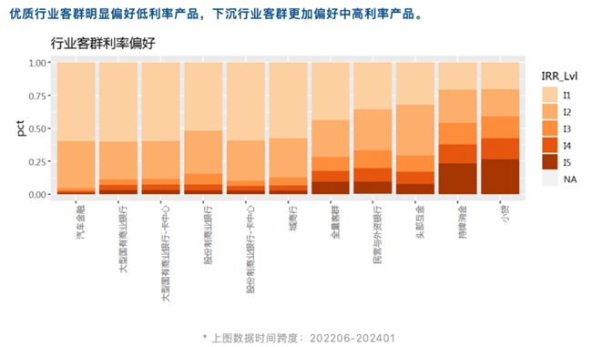 睿智科技“宏觀經(jīng)濟及零售信貸1月風(fēng)險速覽”發(fā)布，聚焦行業(yè)關(guān)鍵風(fēng)險(圖17)