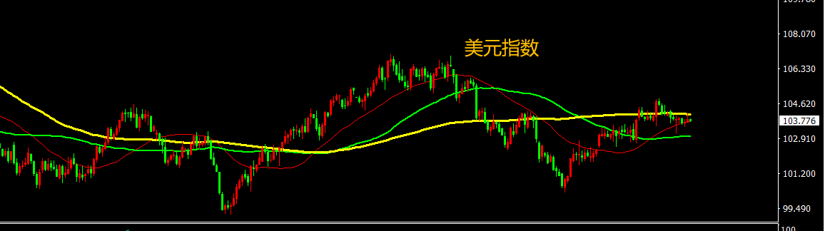 CPT Markets外匯分析：美國(guó)通脹連續(xù)打壓降息預(yù)期，美元短期維持相對(duì)強(qiáng)勢(shì)！