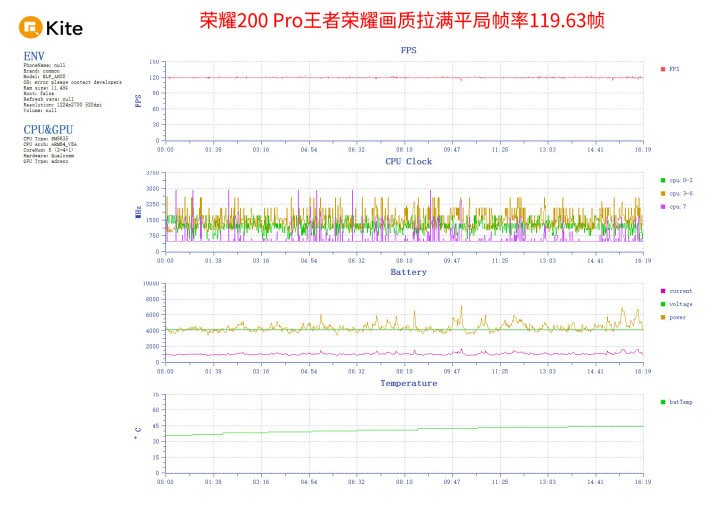 榮耀200怎么樣 實測真的適合學生黨！(圖3)