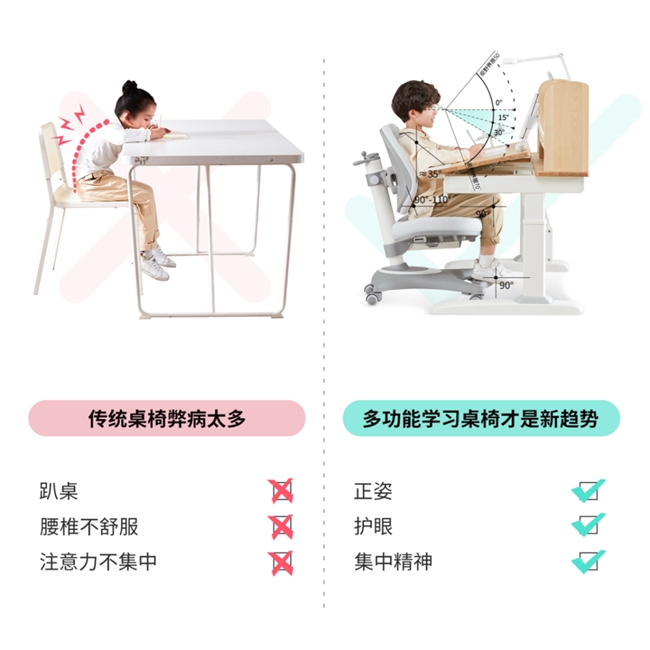 以光明園迪分析，花幾千塊錢給孩子買一套學(xué)習(xí)桌，究竟值得嗎？(圖1)
