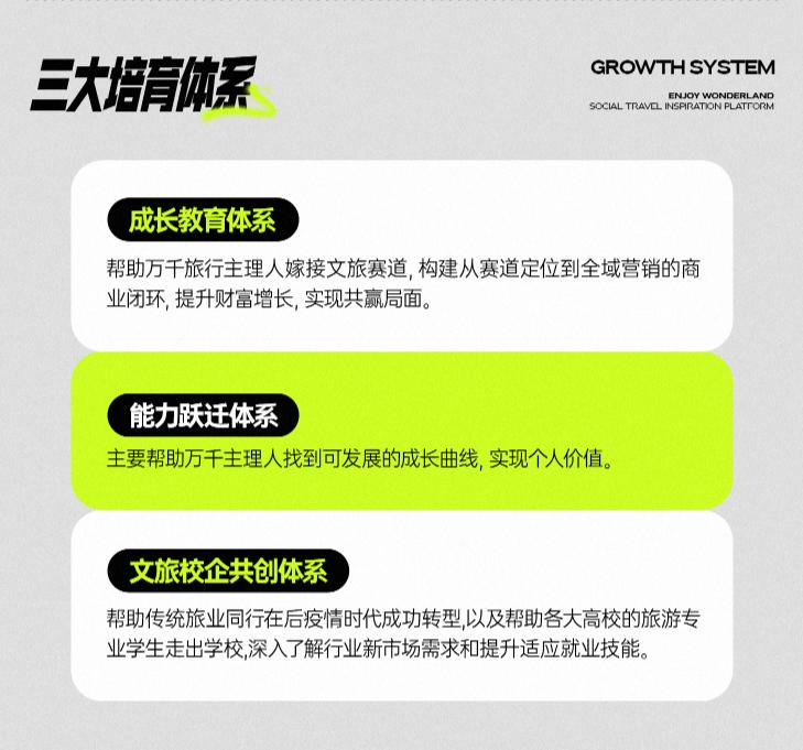 享夢(mèng)游：構(gòu)建六大產(chǎn)品矩陣，解鎖旅行 N 種可能(圖5)